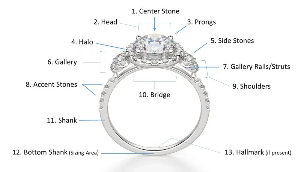 Engagement Ring Parts: What You Need to Know